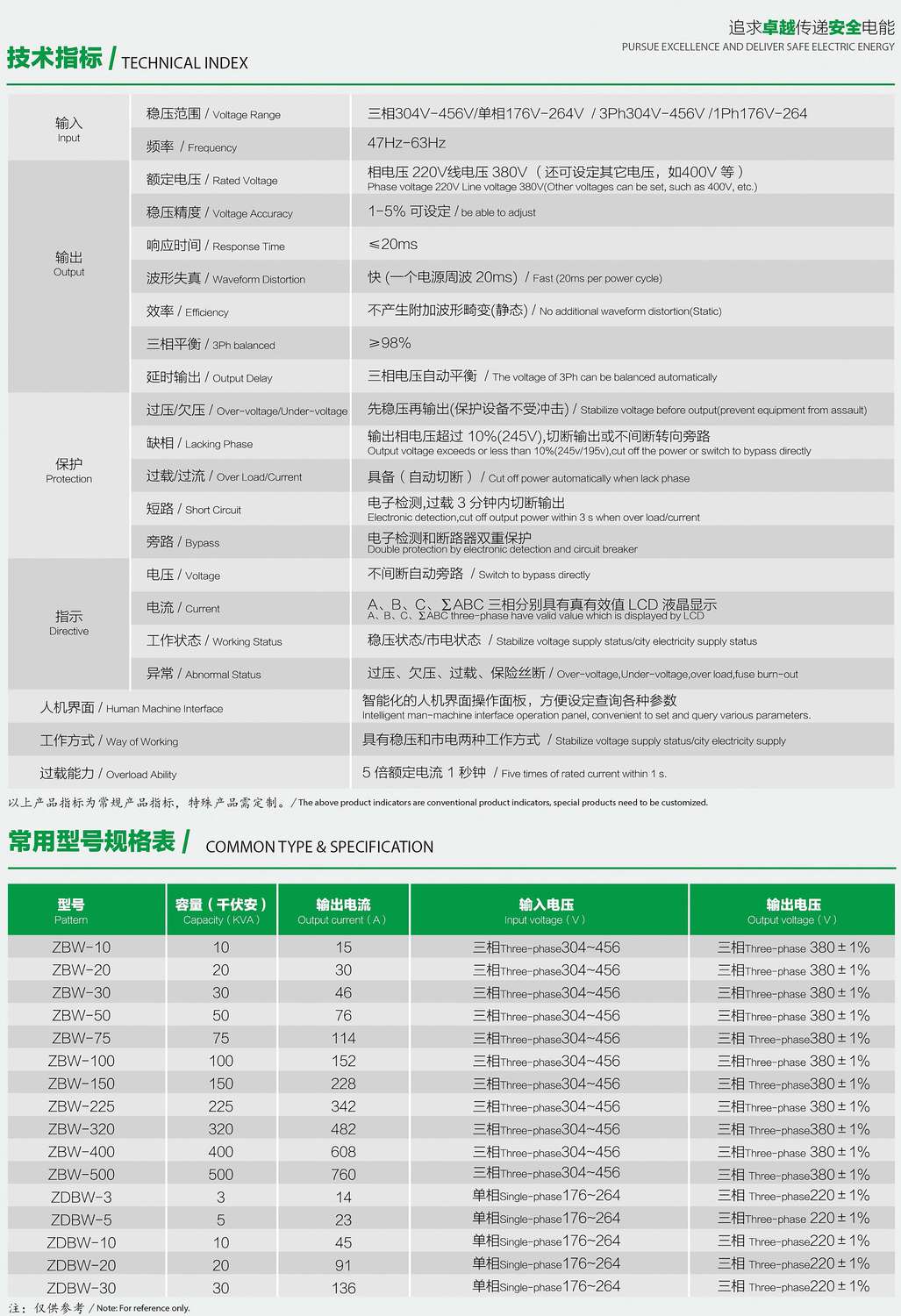 ZDBW��ZSBWϵ�������͟o(w��)�|�c(di��n)������(w��n)��������(sh��)��Ҏ(gu��)��